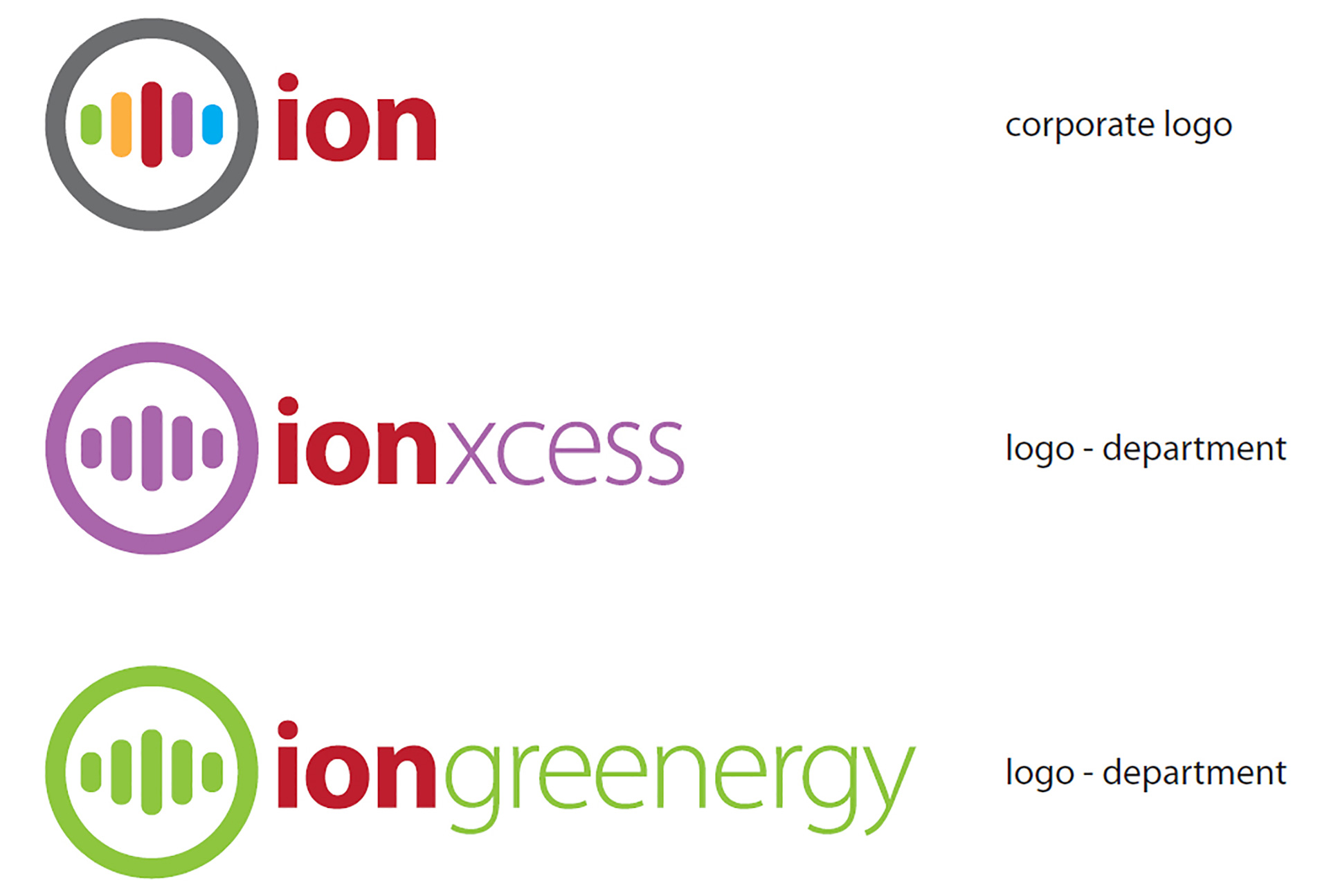 Ion consulting